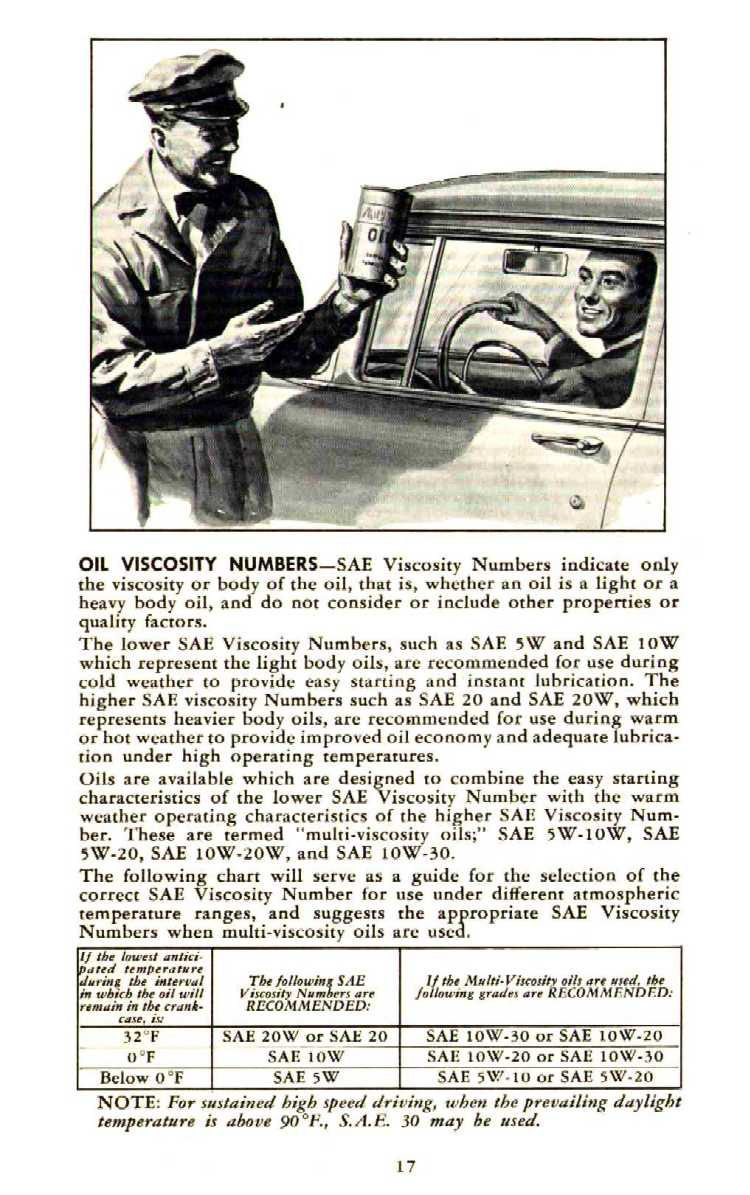 1955 Chevrolet Manual-17