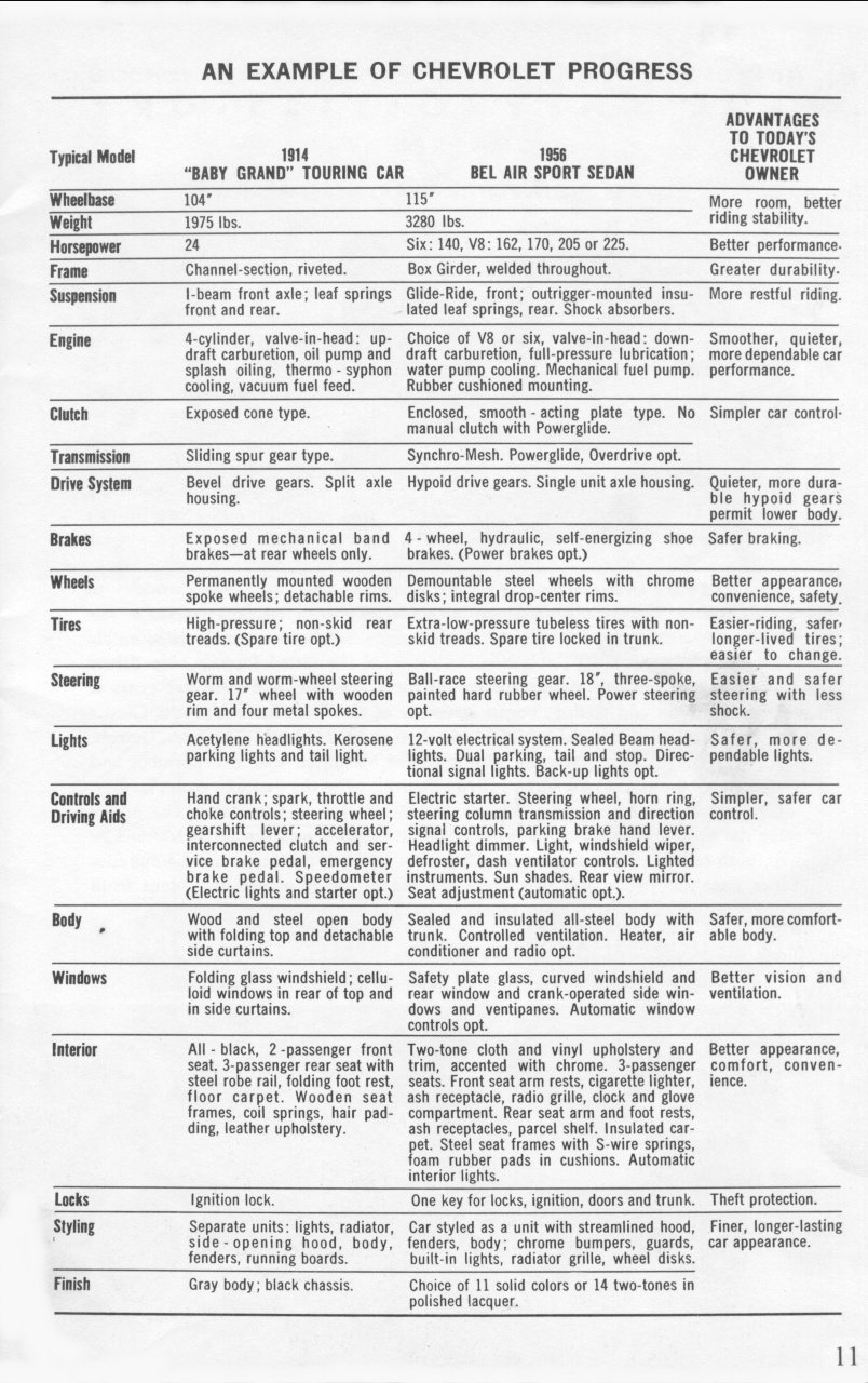 1956 Chevrolet Story-11