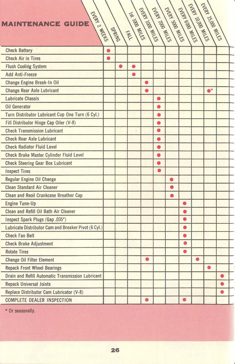 1957 Chevrolet Manual-26