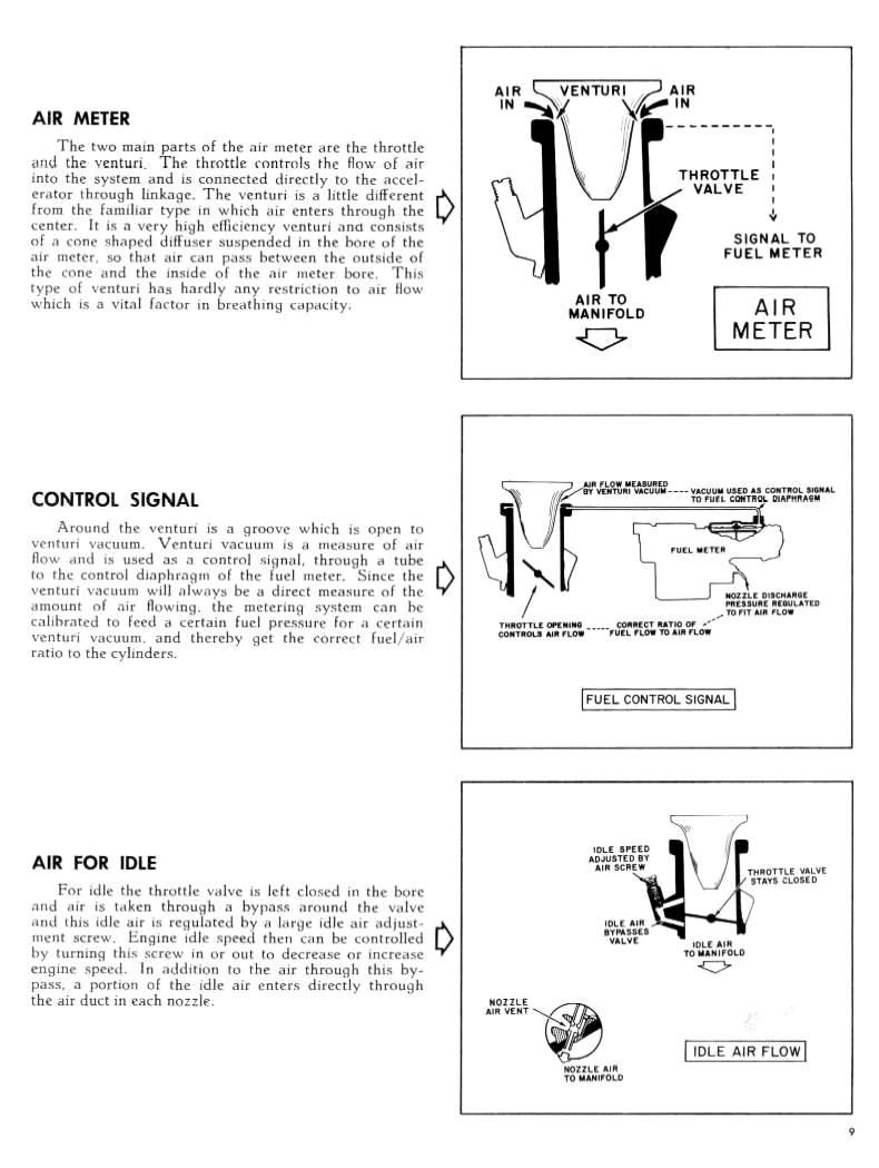 1959 Chevrolet- Fuel Injection-08