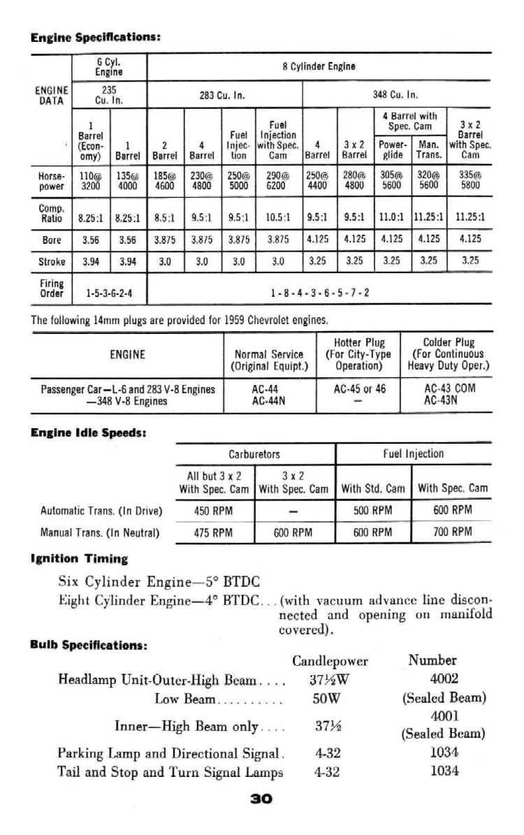 1959 Chevrolet Manual-30