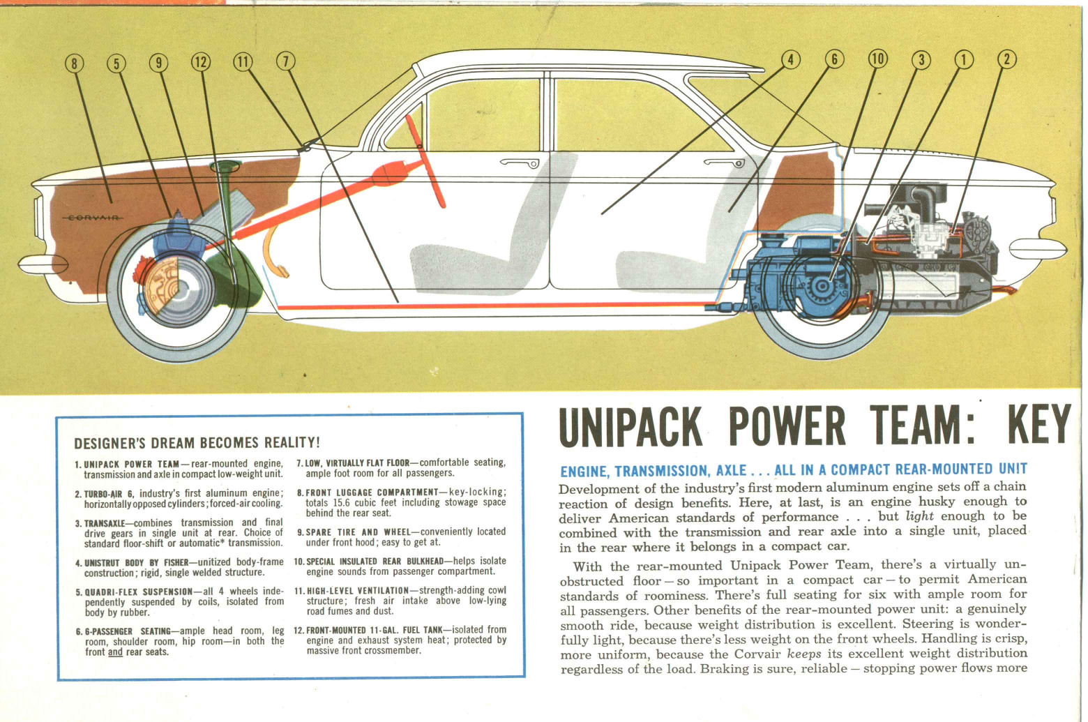 1960 Chevrolet Corvair-04