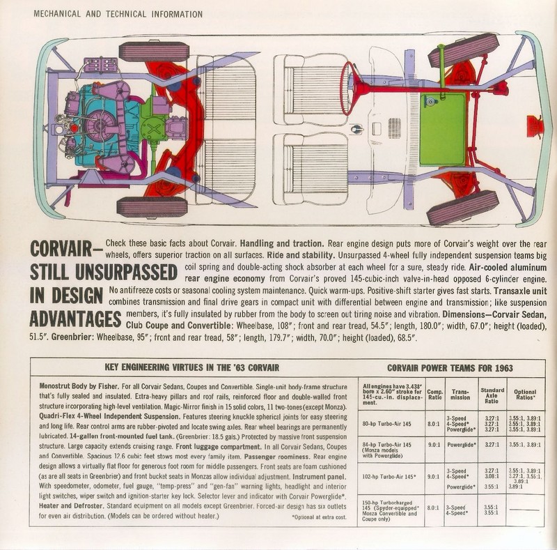 1963 Chevrolet Corvair-10