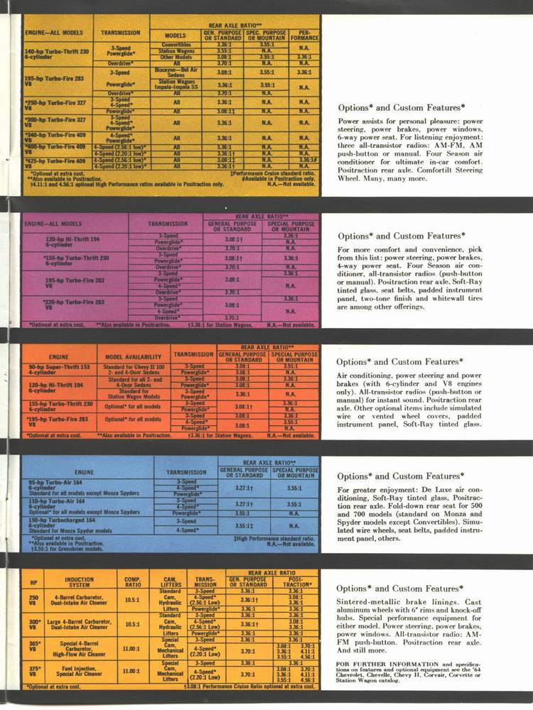 1964 Chevrolet Full-18