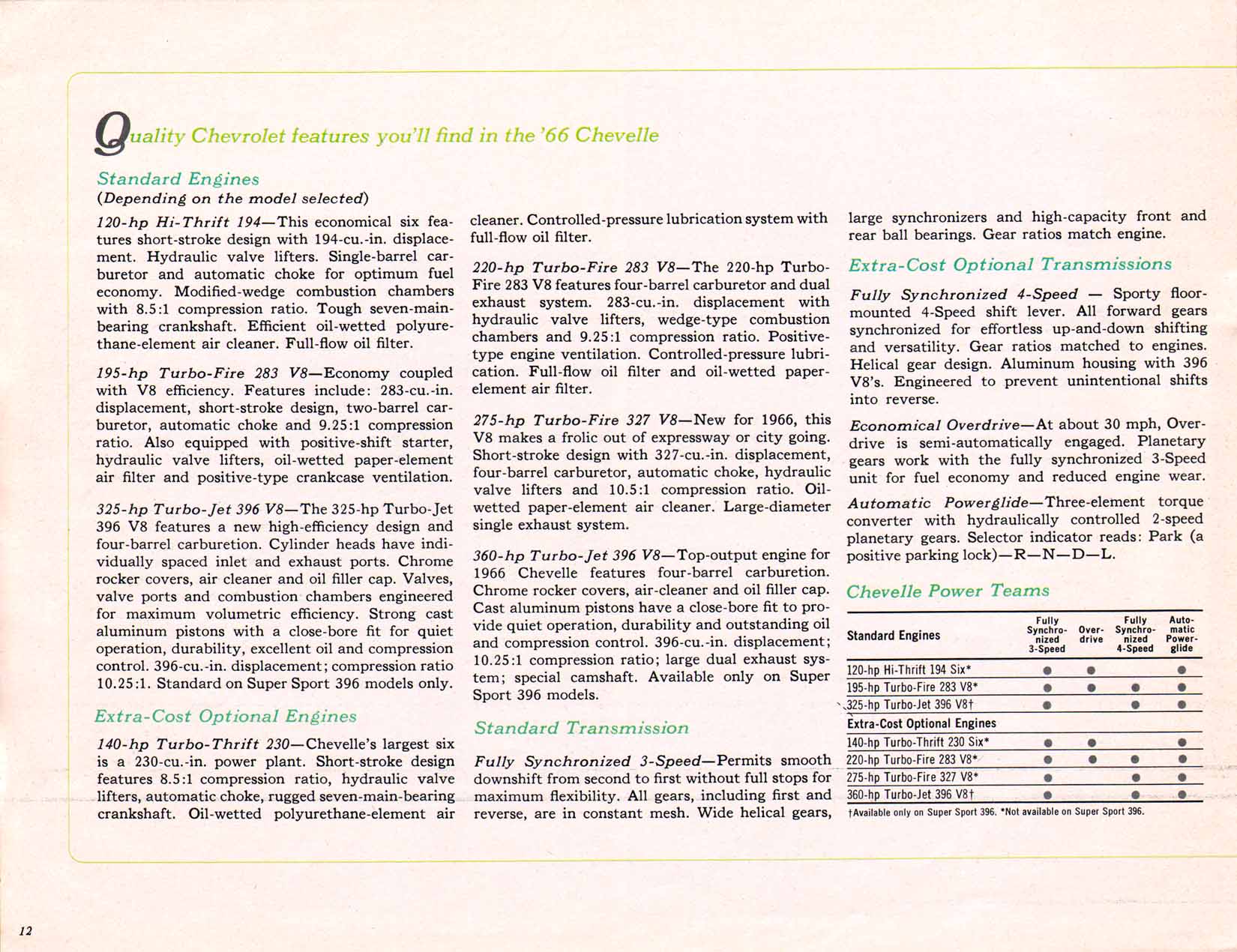 1966 Chevrolet Chevelle-12