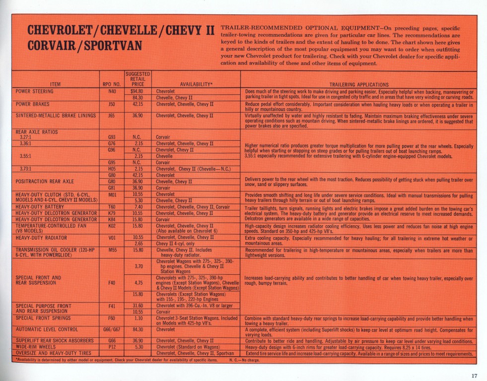 1966 Chevrolet Trailering Guide-17