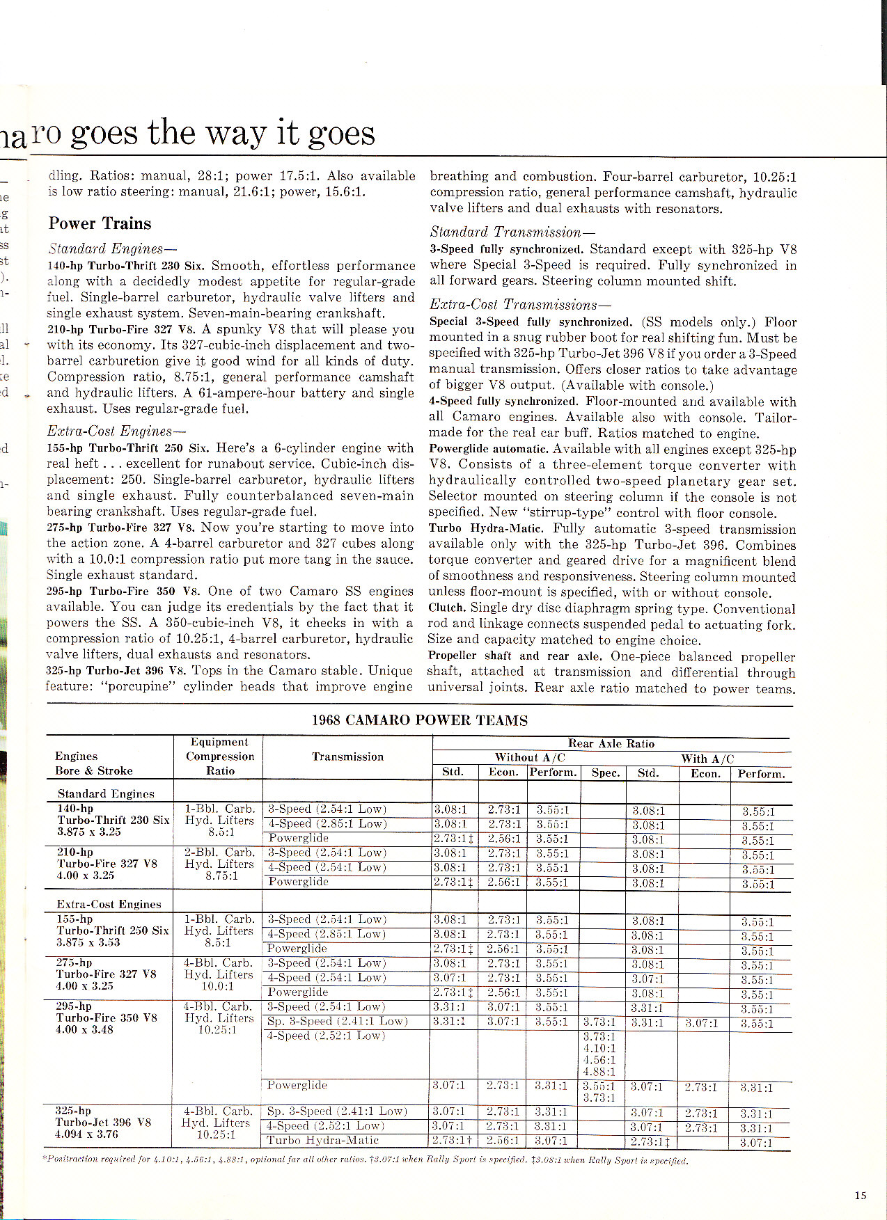 1968 Chevrolet Camaro-15