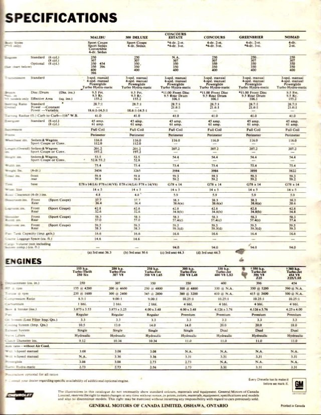1970 Chevrolet Chevelle  Cdn -16