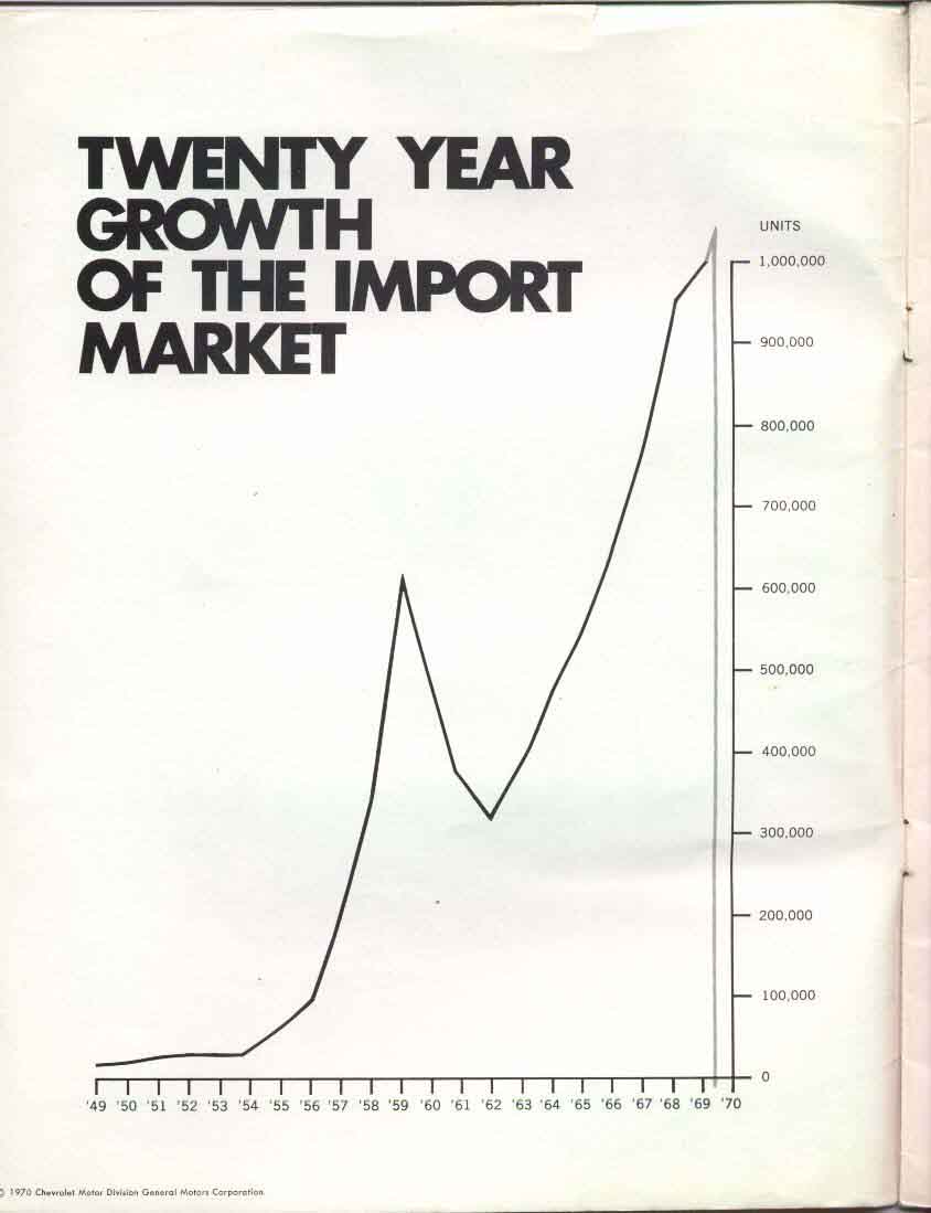 1970 Vega Booklet-02