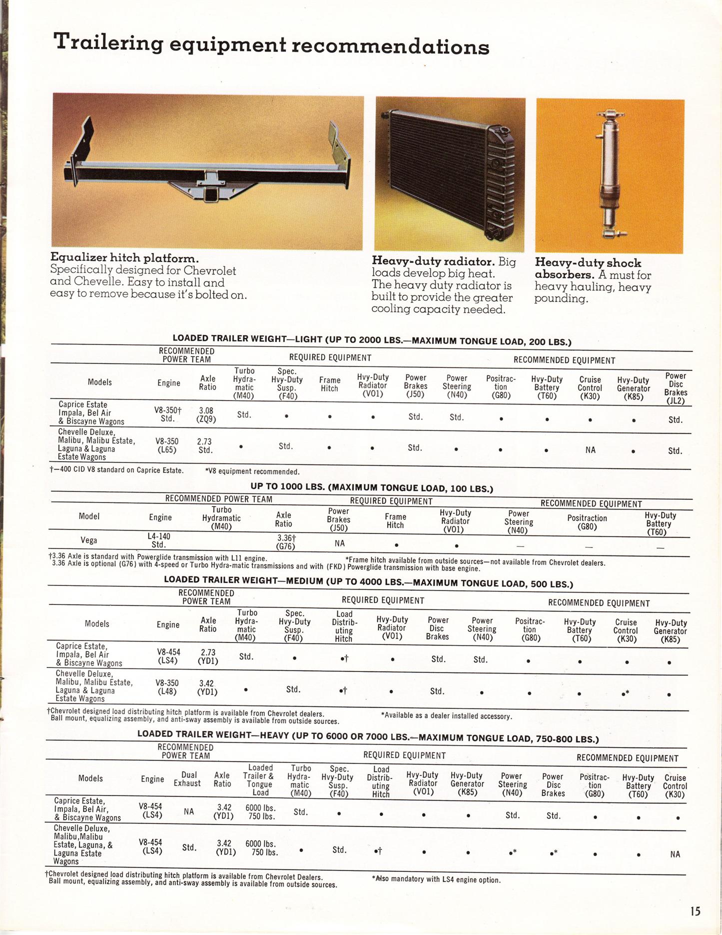 1973 Chevrolet Wagons Pg15