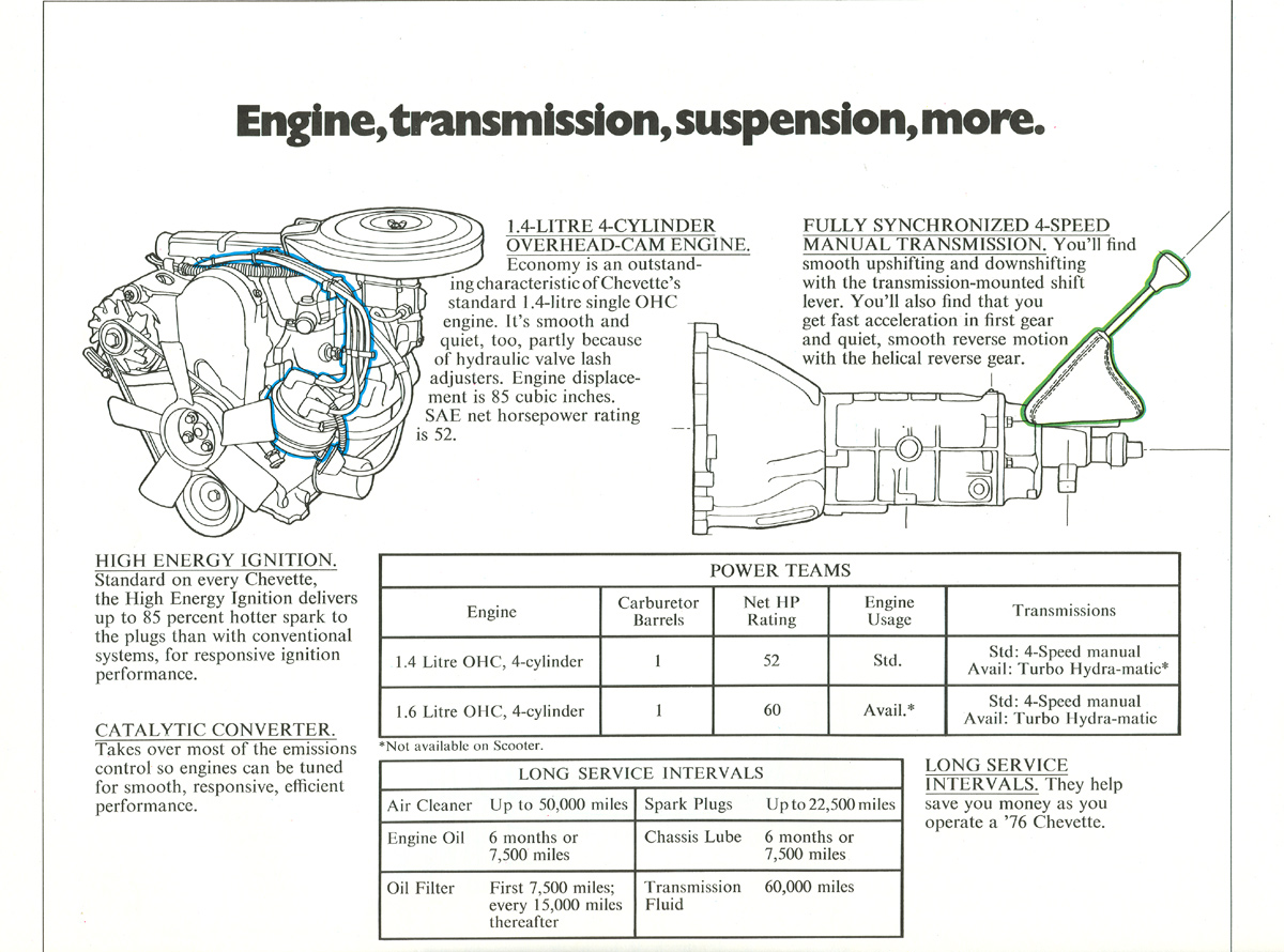 76 Chevette Pg 6