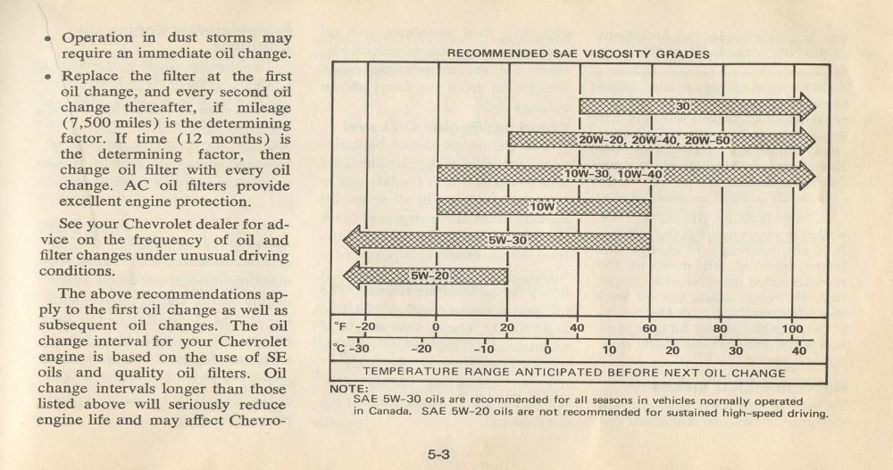 1977 Chevrolet Chevelle Manual-070