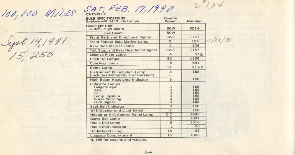 1977 Chevrolet Chevelle Manual-093