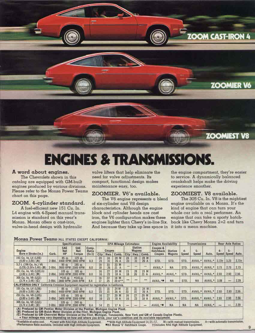 1978   Chevrolet Monza-09