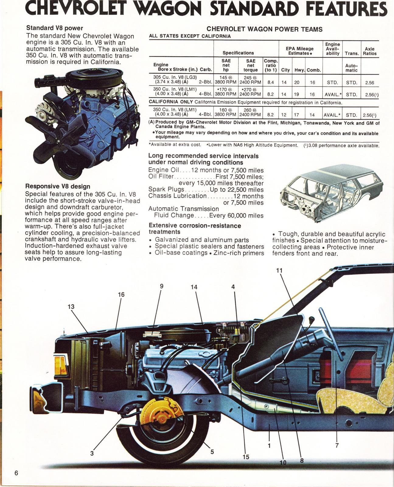 1978 Chevrolet Wagons Pg06