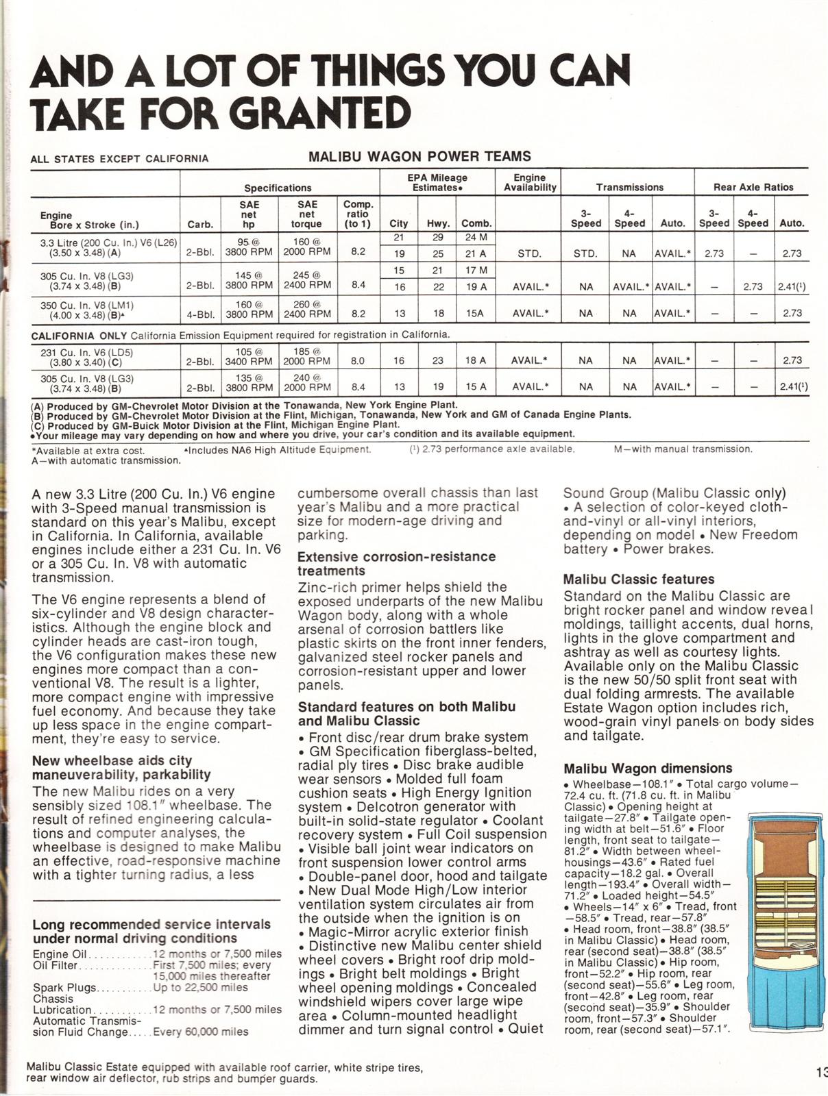 1978 Chevrolet Wagons Pg13