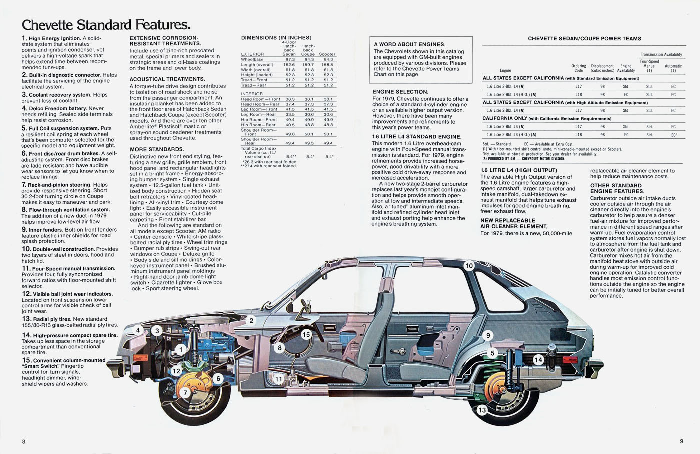 1979 Chevrolet Chevette-06