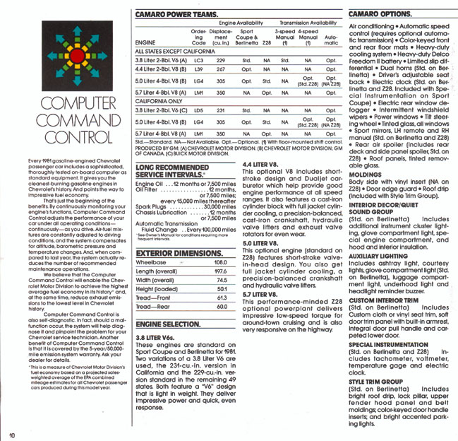 1981 Chevrolet Camaro-08