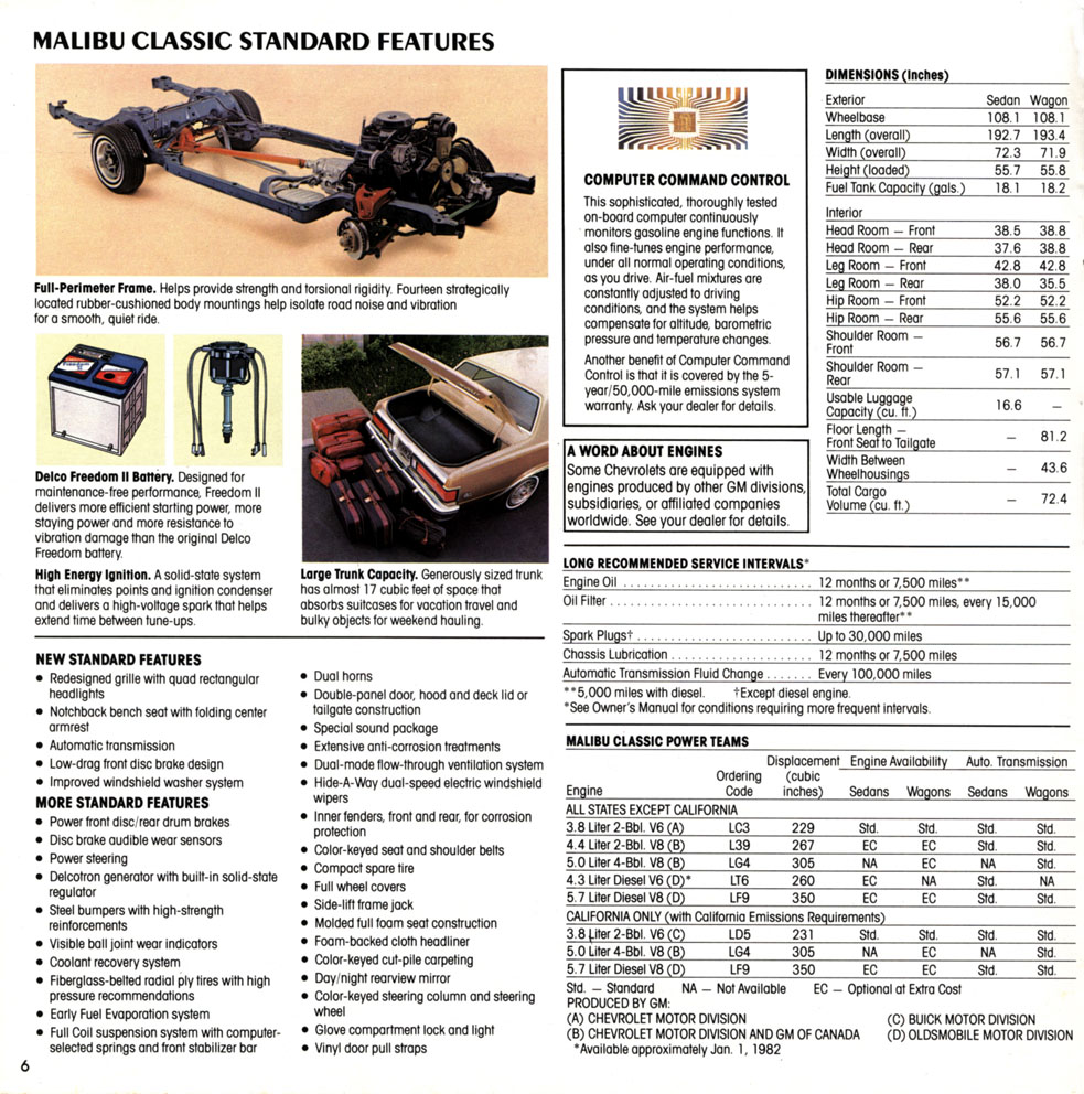 1982 Chevrolet Malibu Classic-06