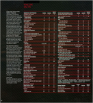 1985 Chevrolet Wagons-06