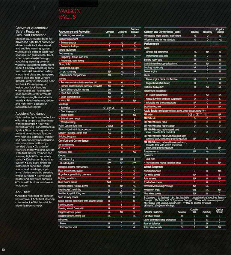 1985 Chevrolet Wagons-06