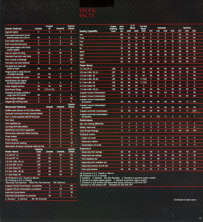 1985 Chevrolet Wagons-07