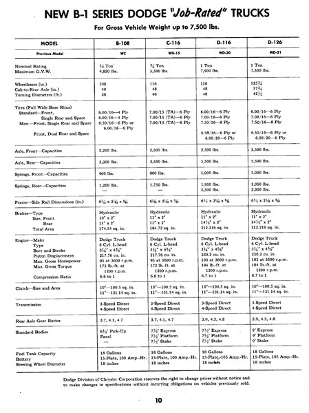 1948 Dodge Truck Preview-10