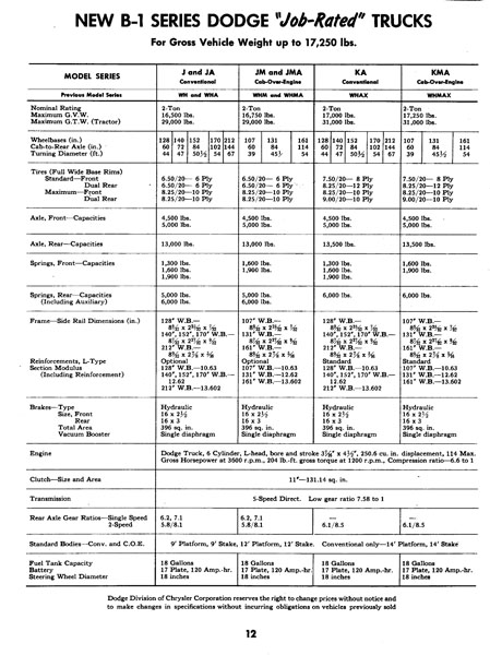 1948 Dodge Truck Preview-12