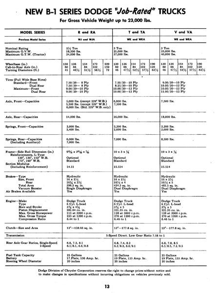1948 Dodge Truck Preview-13