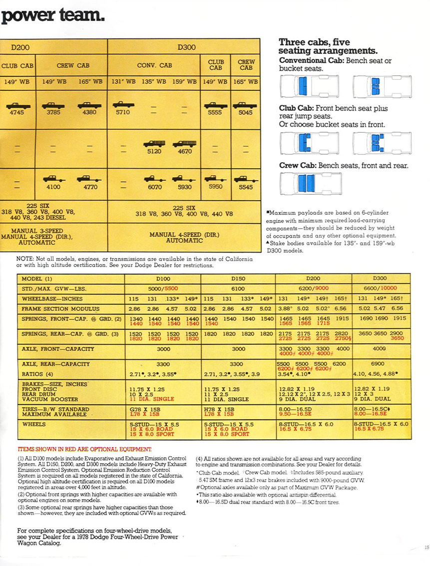 1978 Dodge Pickups-14