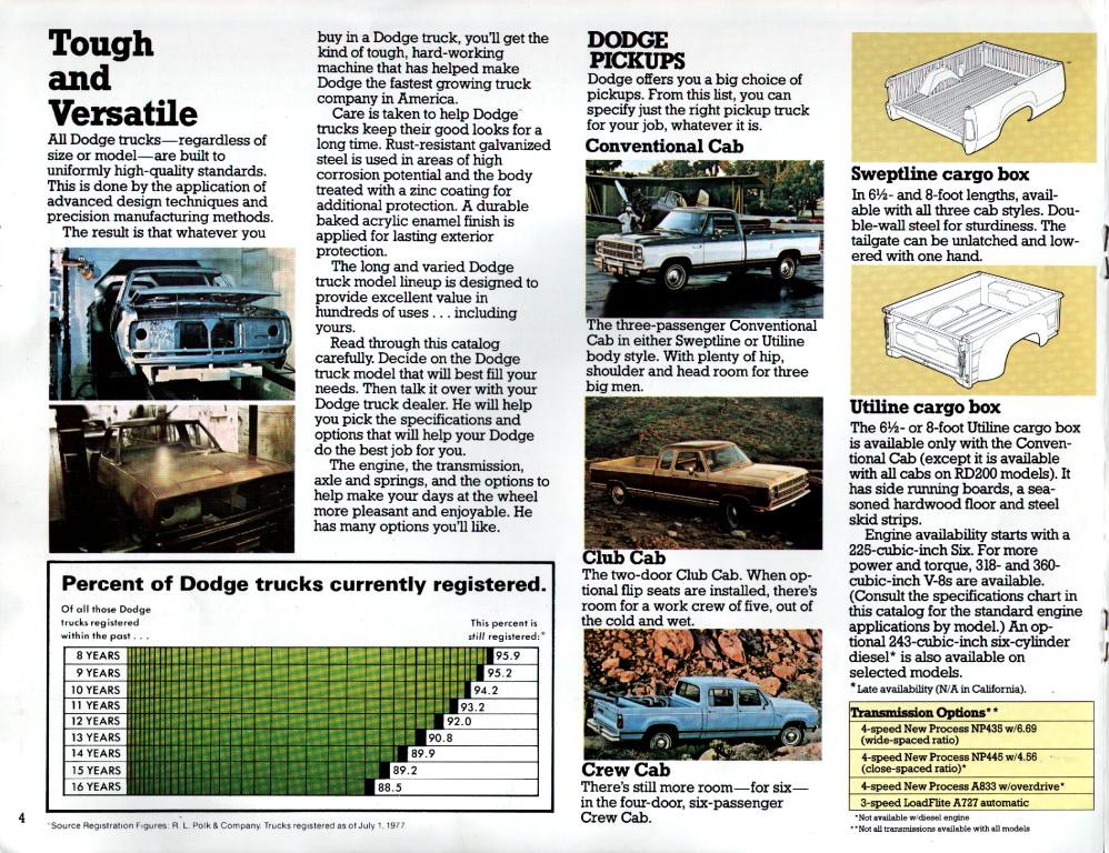 1979 Dodge Trucks-04