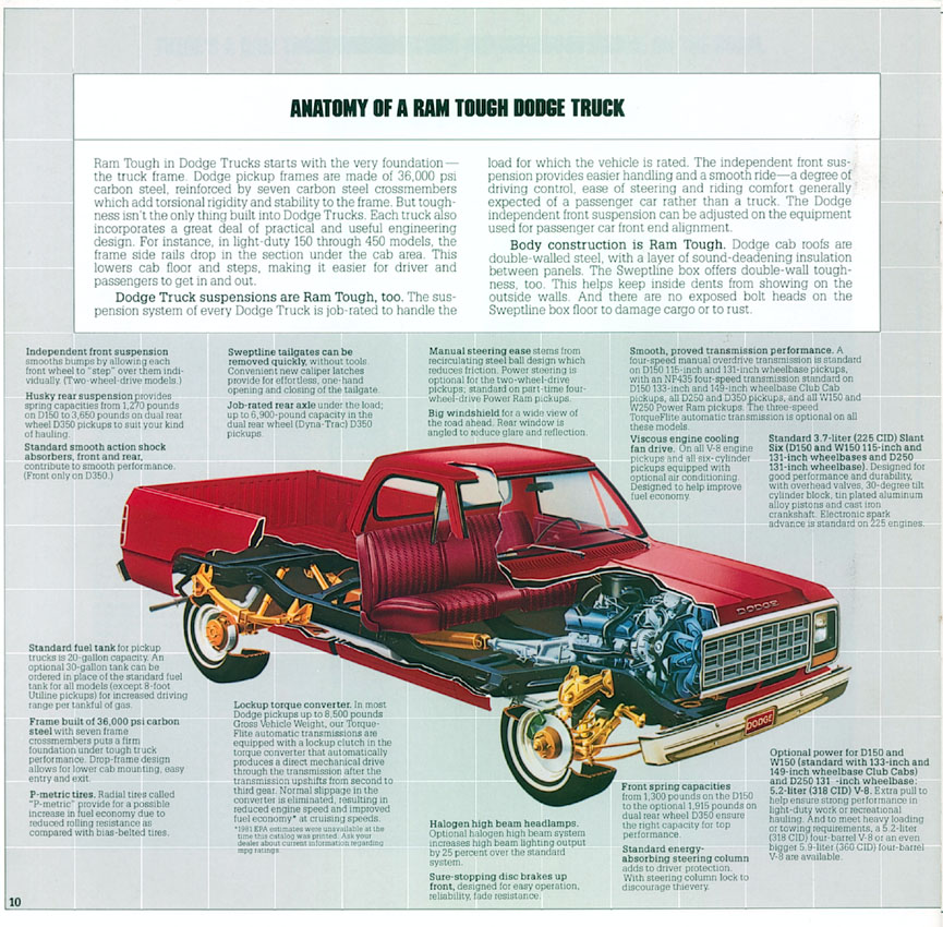 1981 Dodge Pickups-09