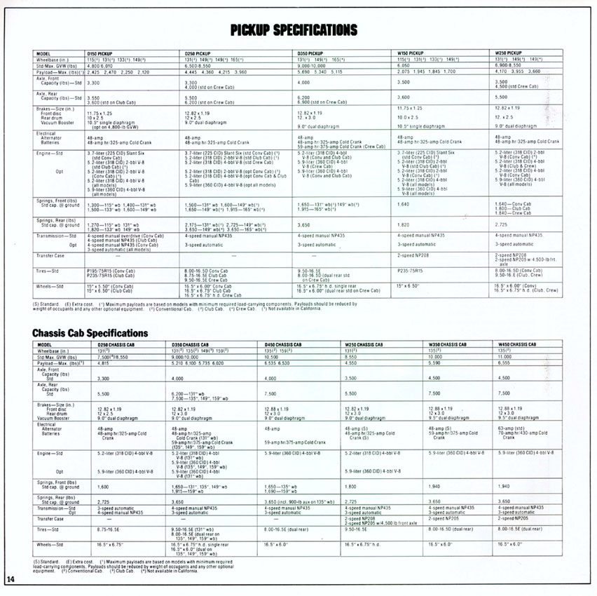 1981 Dodge Pickups-13