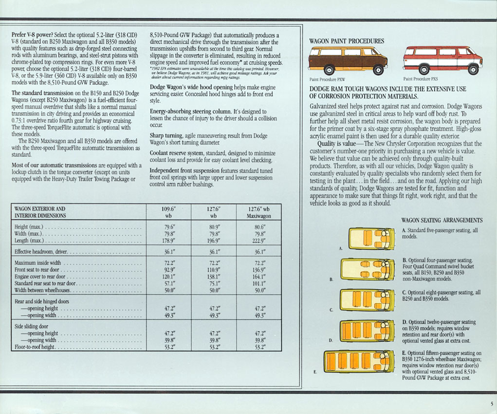 1982 Dodge Ram Wagons-05