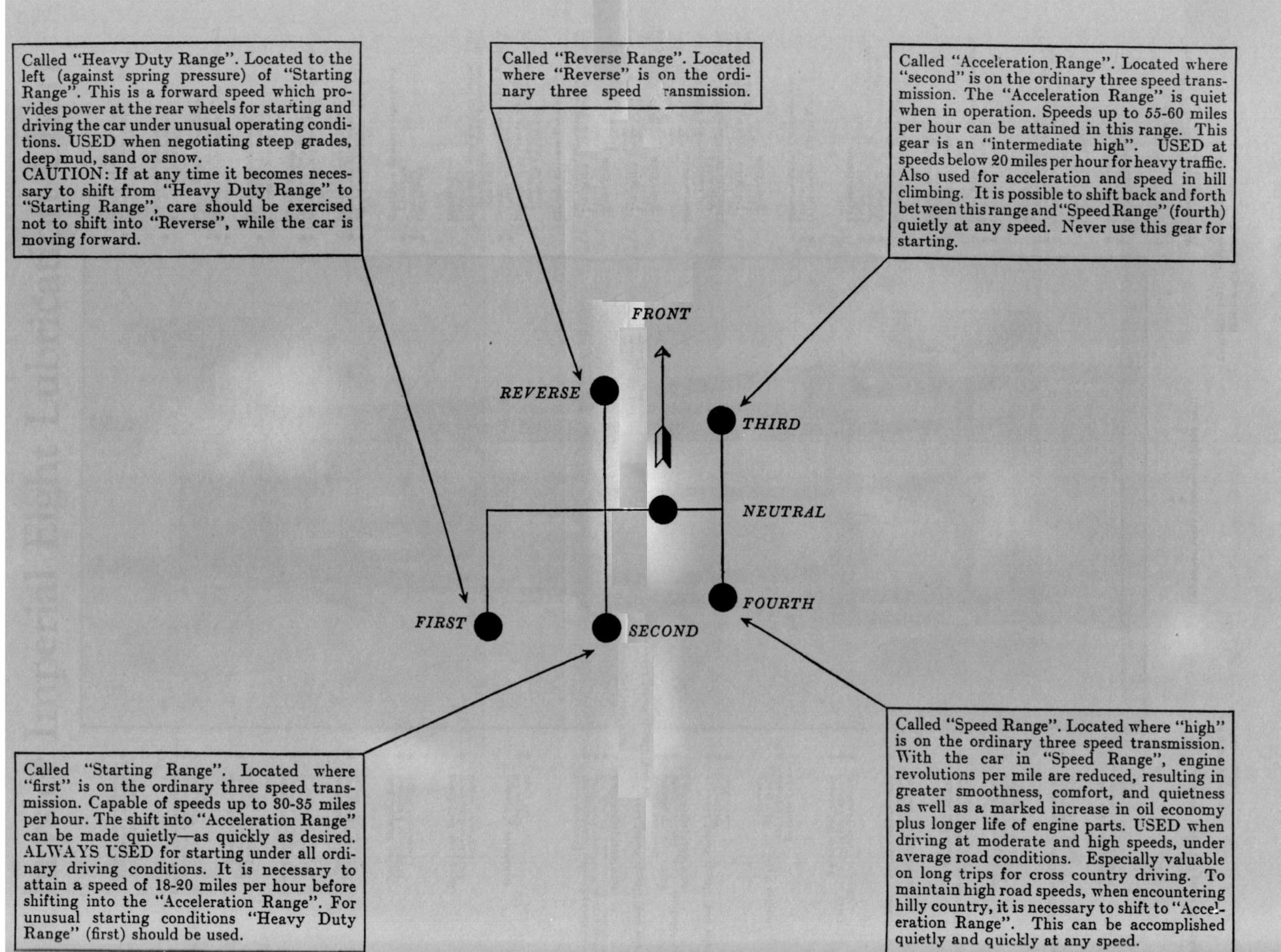 1931 Chrysler Imperial Manual-0c