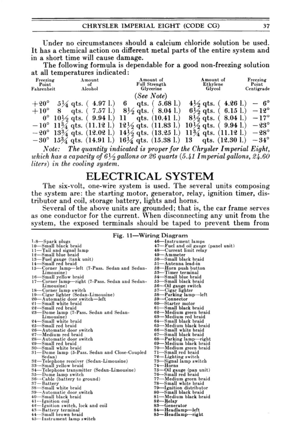 1931 Chrysler Imperial Manual-37