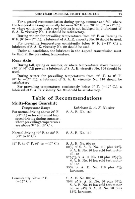 1931 Chrysler Imperial Manual-75