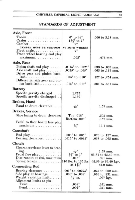 1931 Chrysler Imperial Manual-81