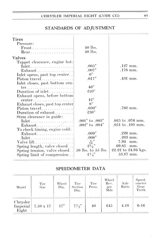 1931 Chrysler Imperial Manual-85