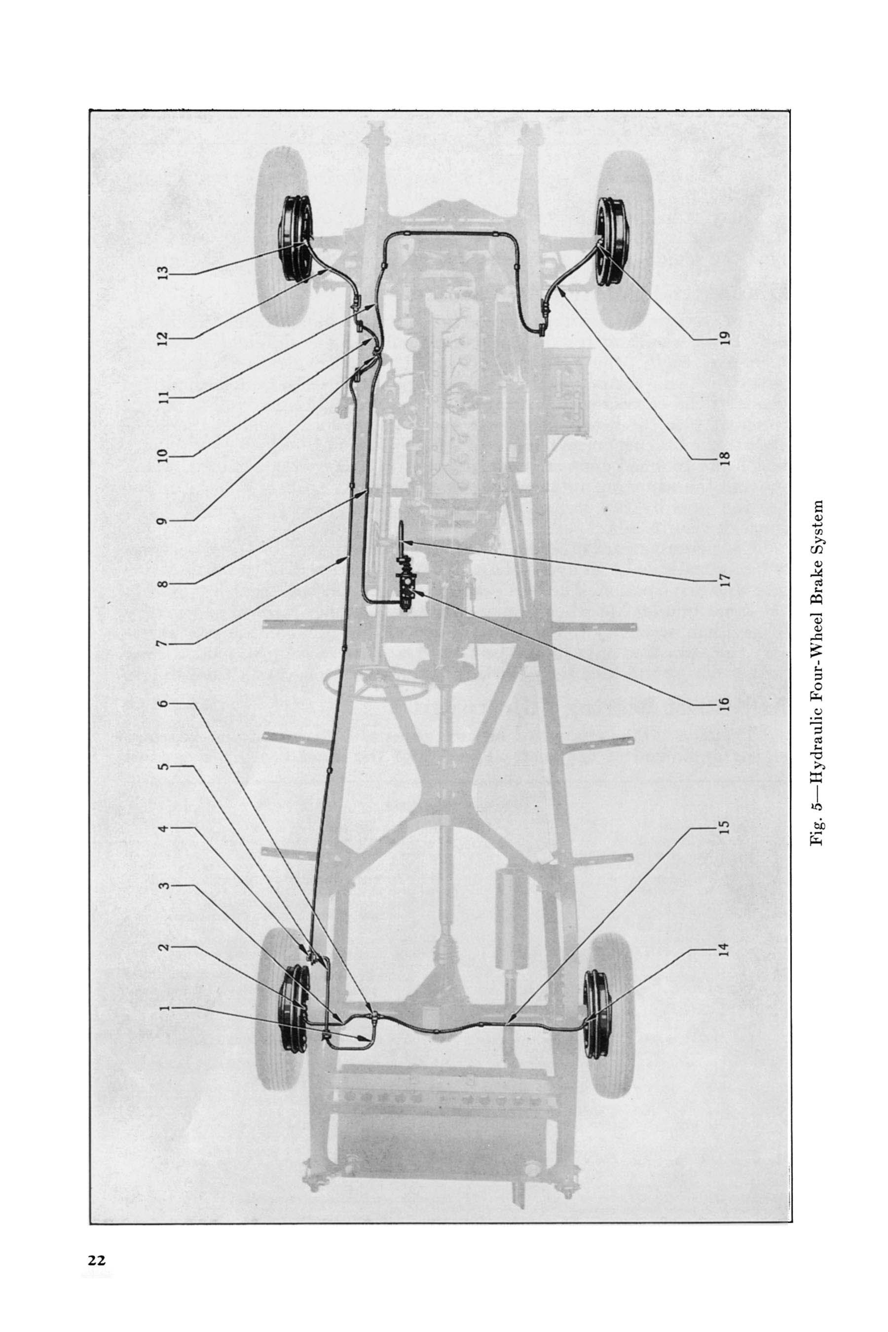 1932 Imperial Instruction Book-022