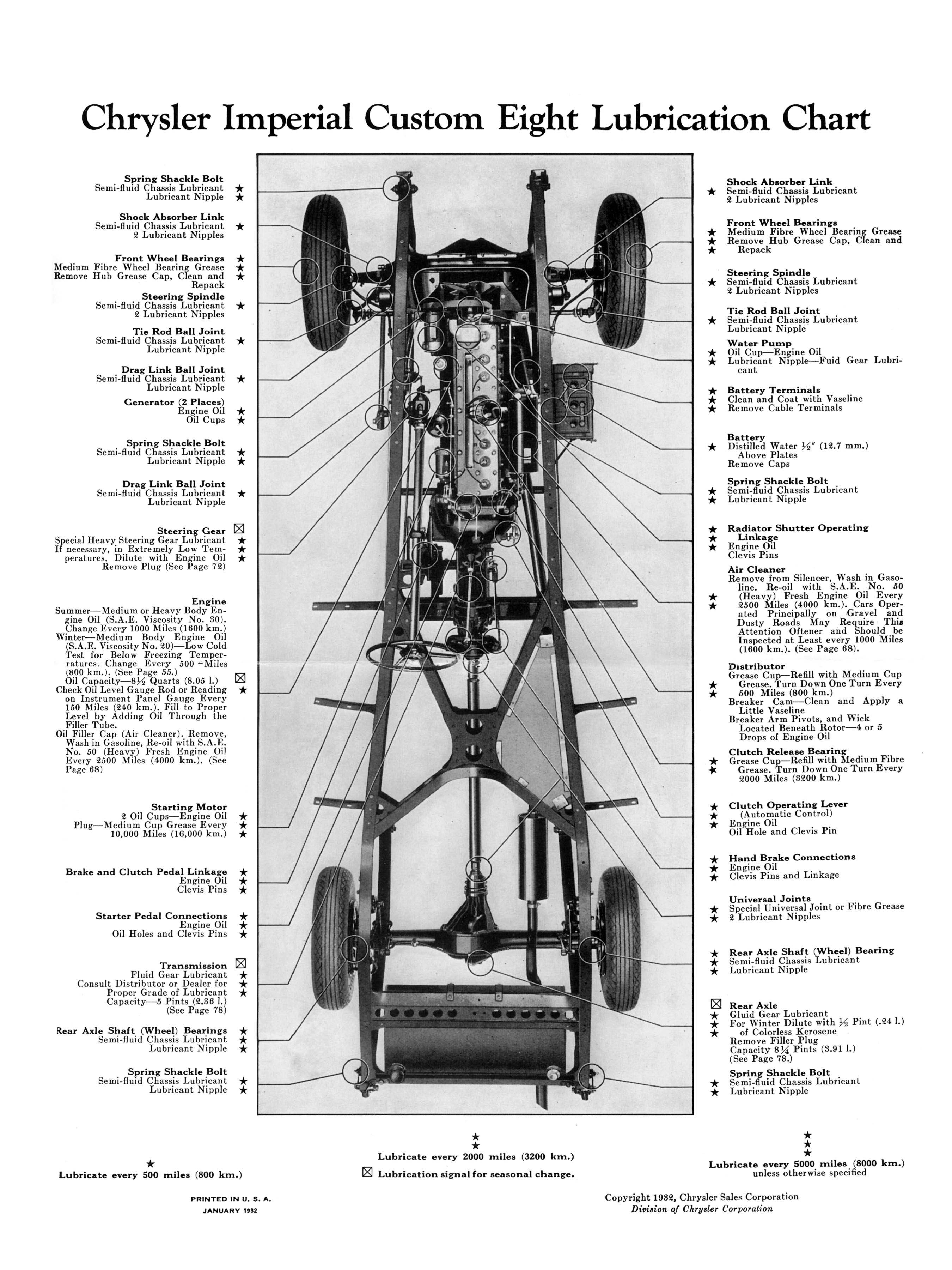 1932 Imperial Instruction Book-050a  Centerfold 