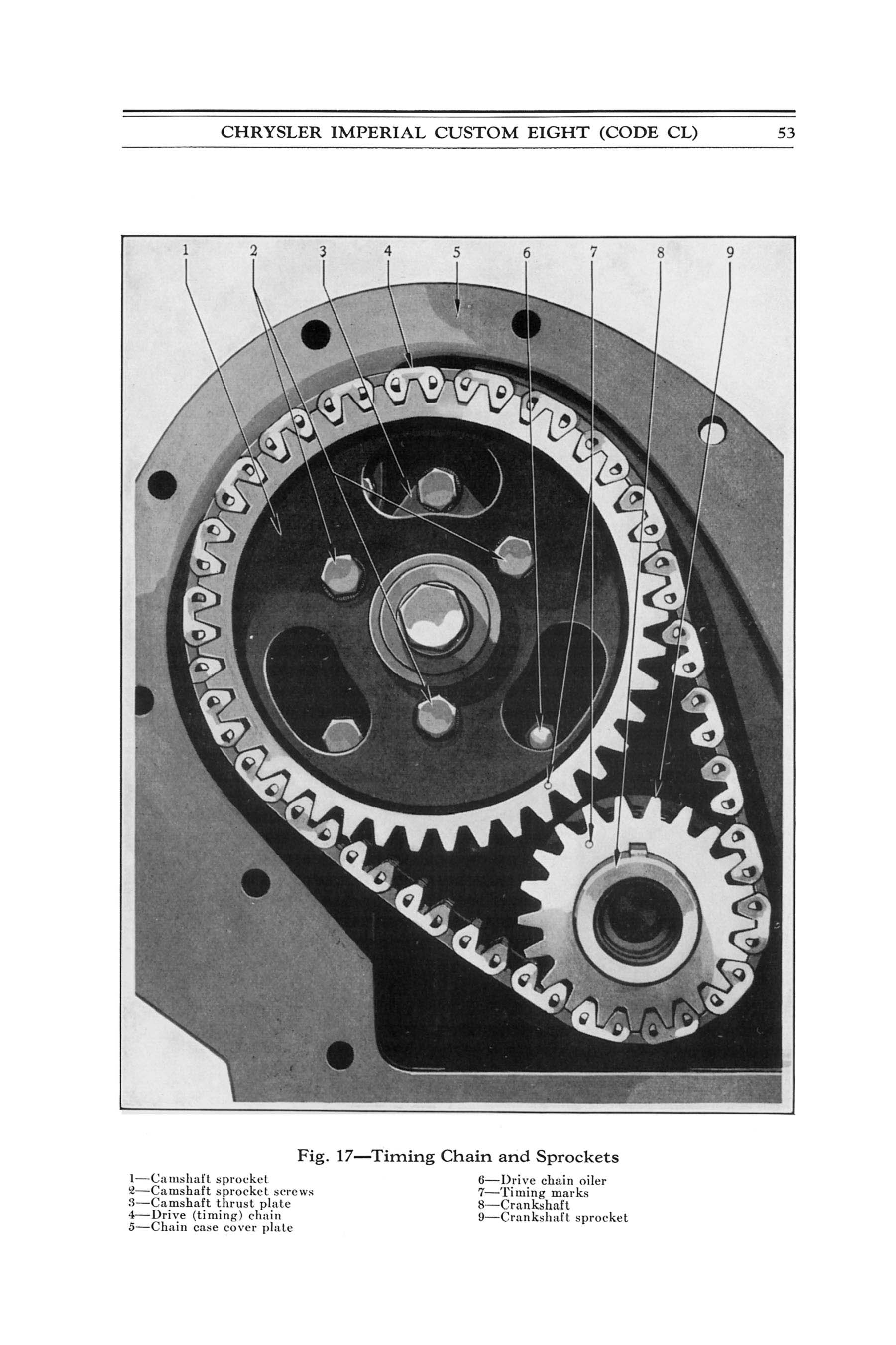 1932 Imperial Instruction Book-053