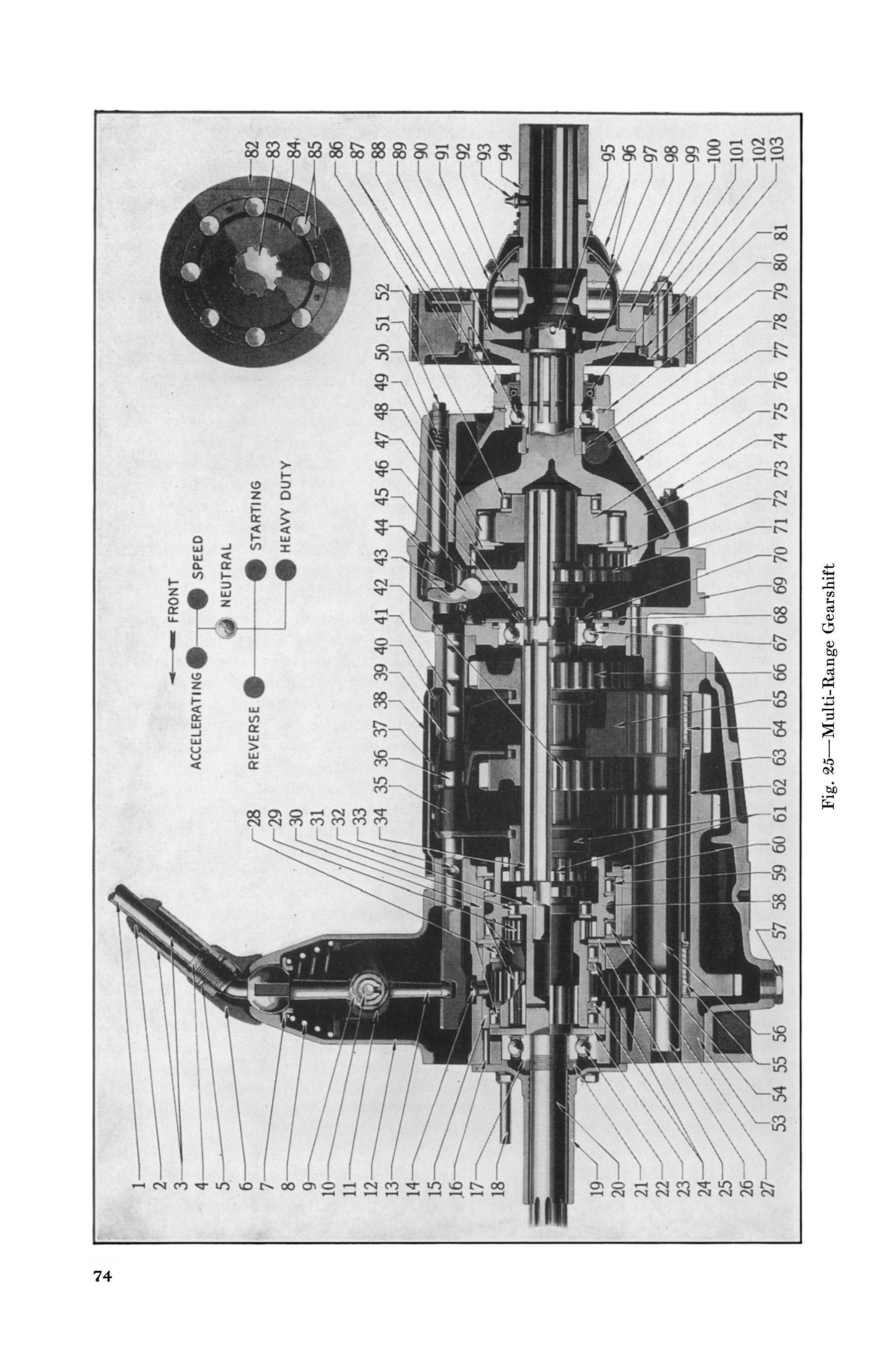 1932 Imperial Instruction Book-074