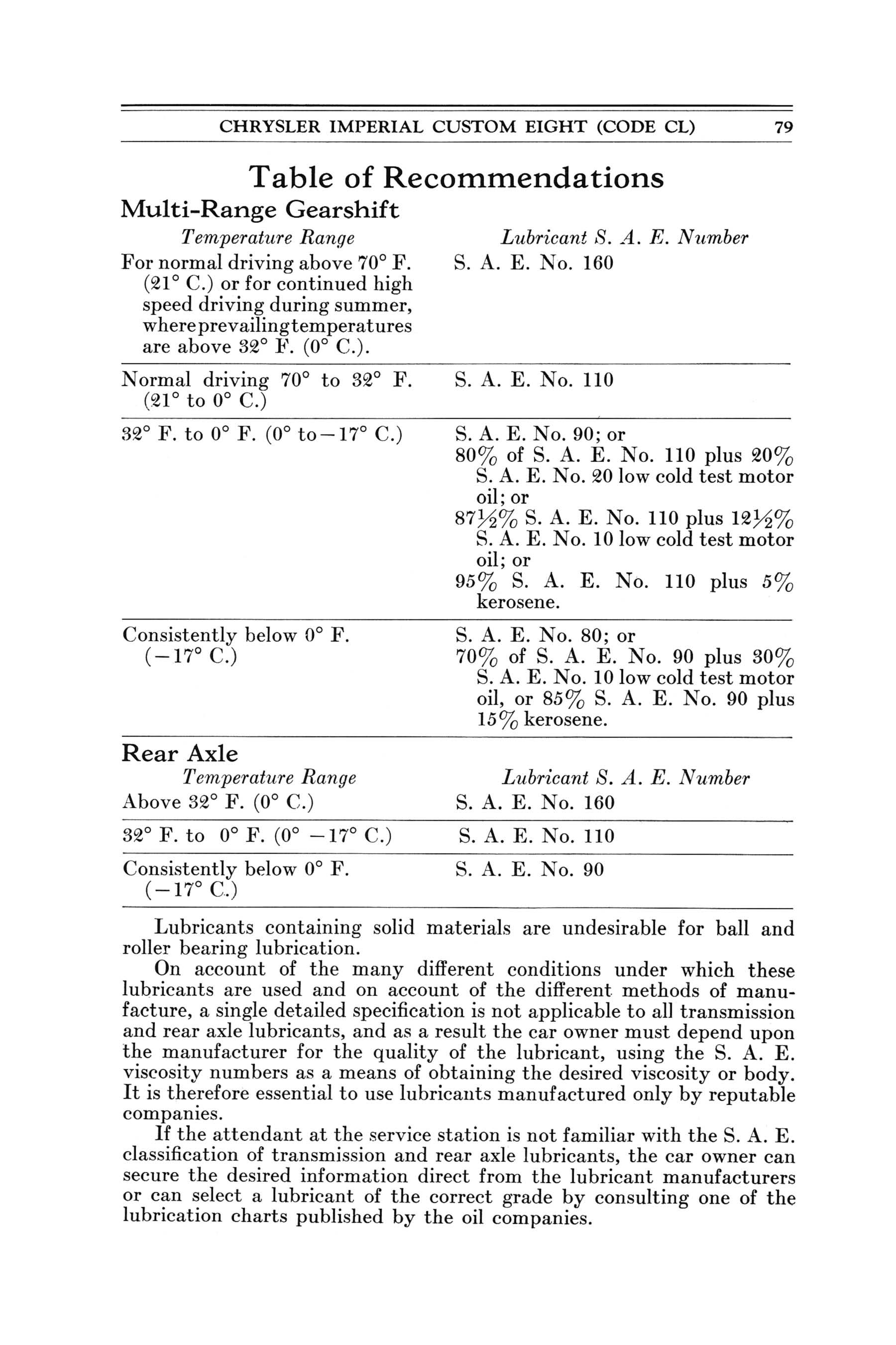 1932 Imperial Instruction Book-079