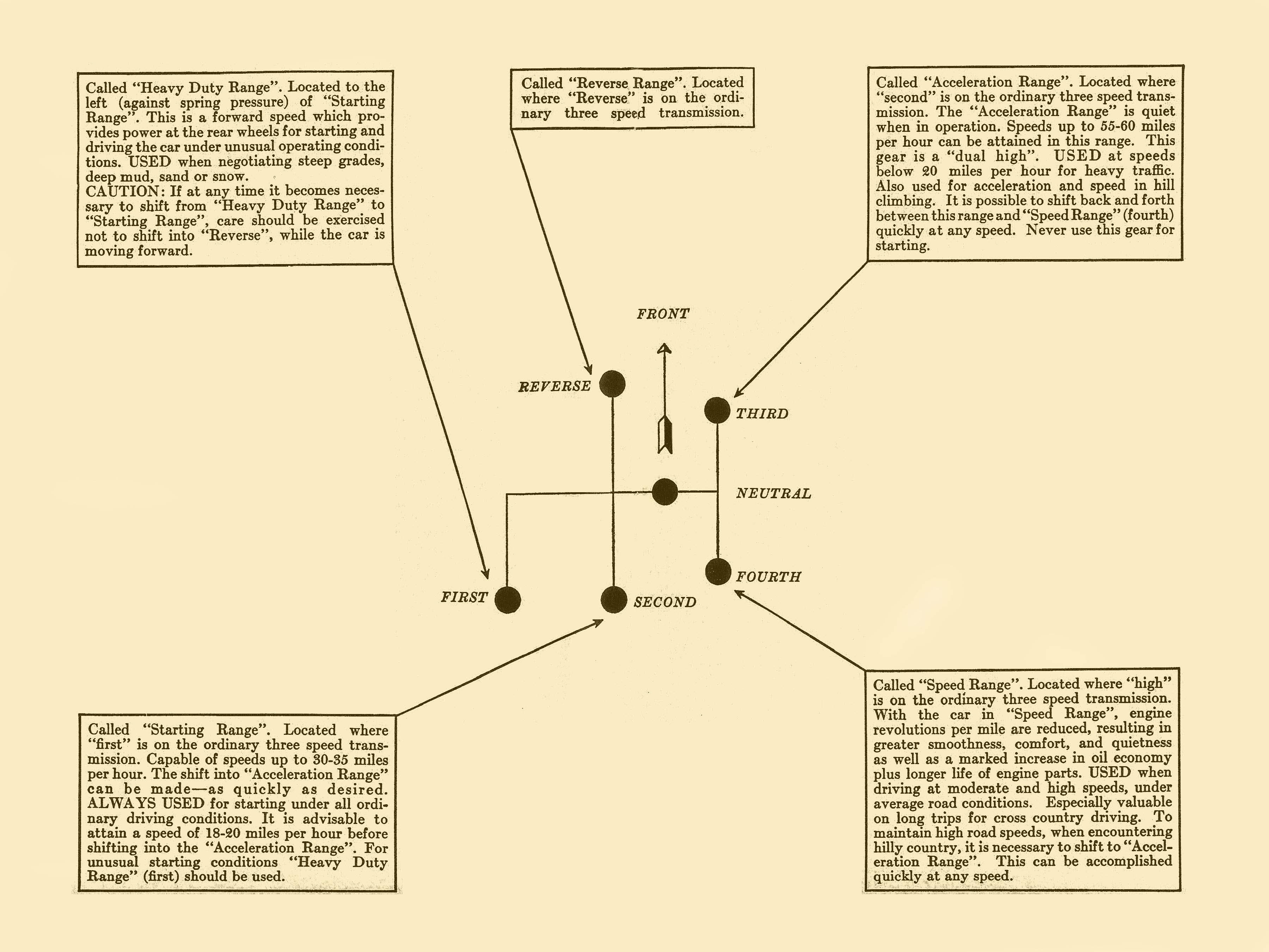 1932 Imperial Instruction Book-101  Supplement 