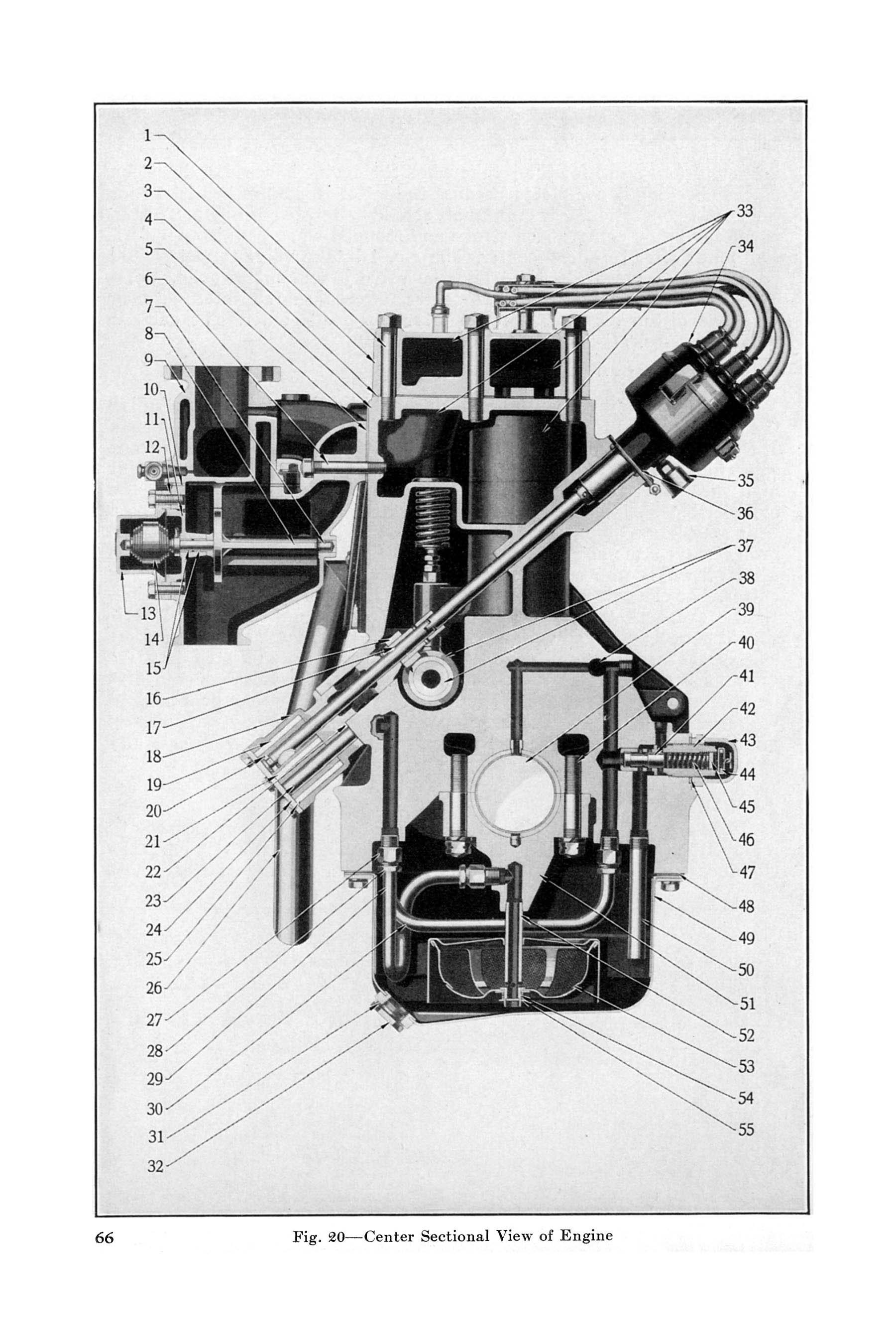 1933 Imperial Instruction Book-066