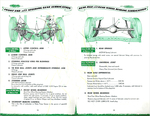 1951 Chrysler Windsor Manual-24-25