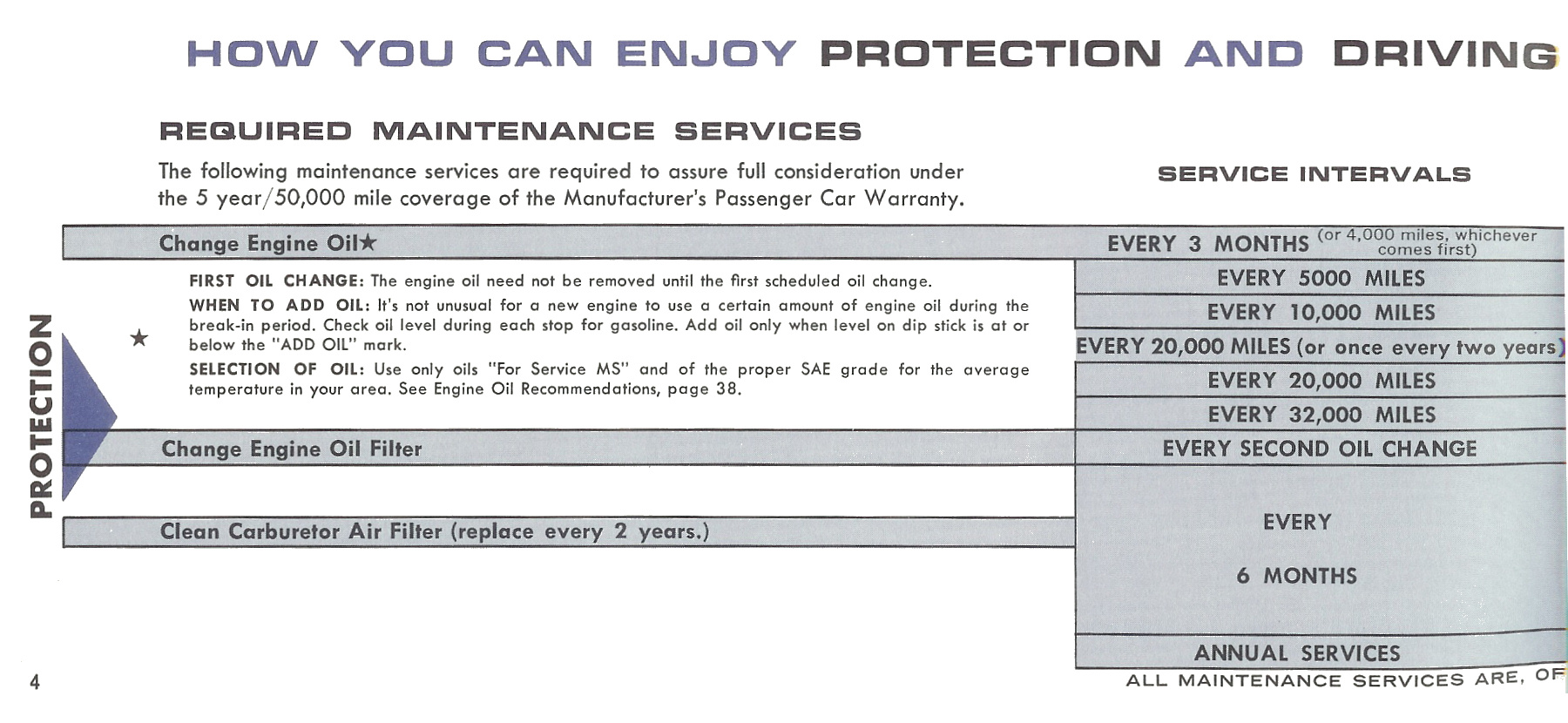 1965 Imperial Manual-04