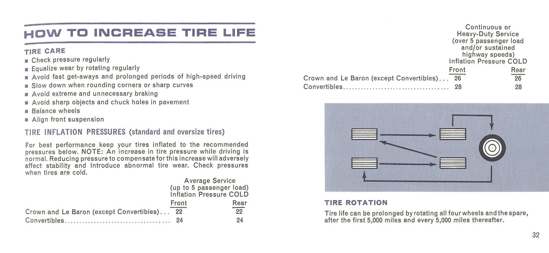 1965 Imperial Manual-32