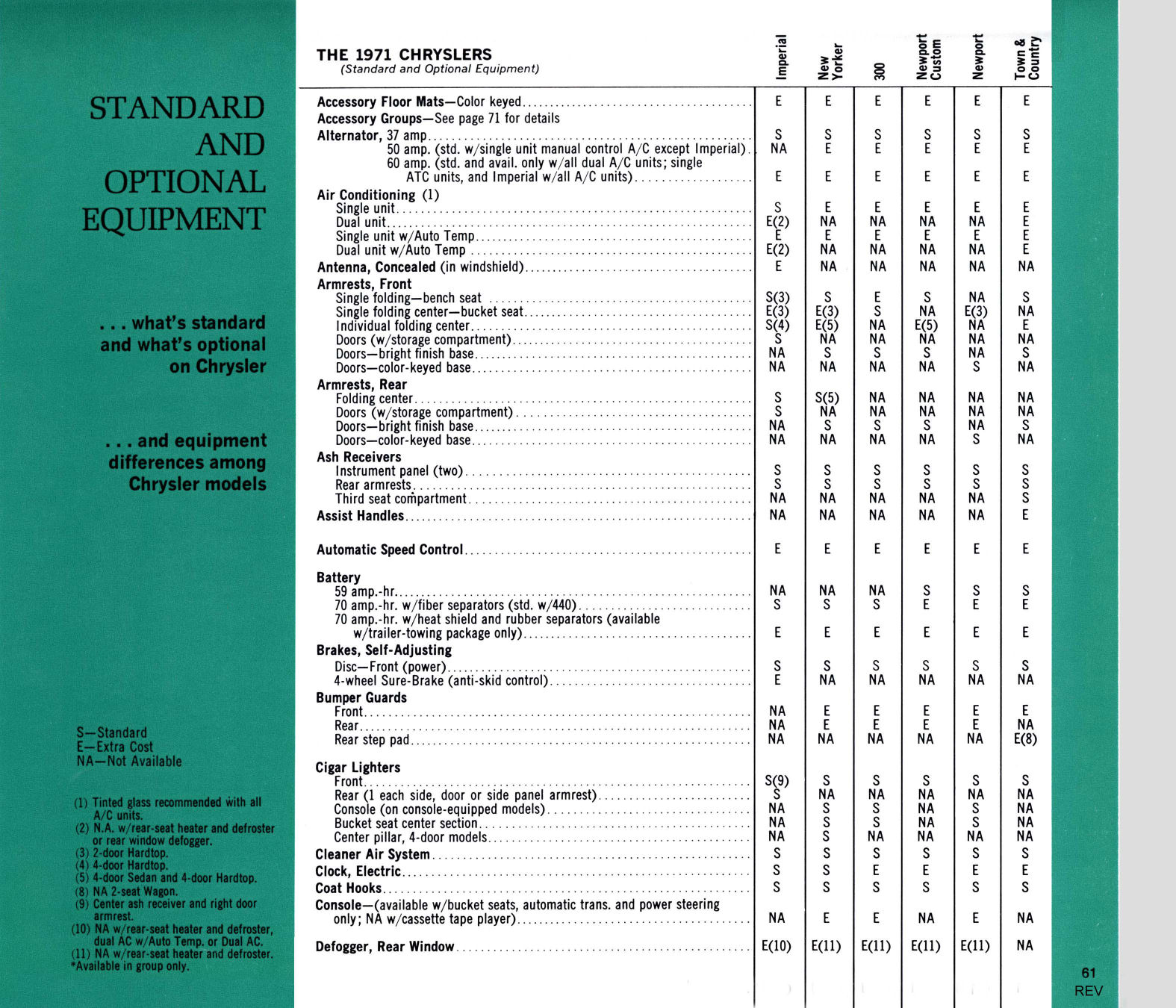 1971 Chrysler Features-61
